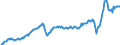Currency: Million units of national currency / Balance of payments item: Goods and services / Sector (ESA 2010): Total economy / Counterpart sector (ESA 2010): Total economy / Stock or flow: Debit / Geopolitical entity (partner): Extra-EU27 (from 2020) / Geopolitical entity (reporting): Spain