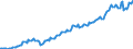 Currency: Million units of national currency / Balance of payments item: Goods and services / Sector (ESA 2010): Total economy / Counterpart sector (ESA 2010): Total economy / Stock or flow: Debit / Geopolitical entity (partner): Extra-EU27 (from 2020) / Geopolitical entity (reporting): Luxembourg