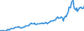 Currency: Million units of national currency / Balance of payments item: Goods and services / Sector (ESA 2010): Total economy / Counterpart sector (ESA 2010): Total economy / Stock or flow: Debit / Geopolitical entity (partner): Extra-EU27 (from 2020) / Geopolitical entity (reporting): Poland