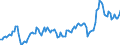 Currency: Million units of national currency / Balance of payments item: Goods and services / Sector (ESA 2010): Total economy / Counterpart sector (ESA 2010): Total economy / Stock or flow: Debit / Geopolitical entity (partner): Extra-EU27 (from 2020) / Geopolitical entity (reporting): Finland