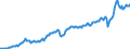 Currency: Million units of national currency / Balance of payments item: Goods and services / Sector (ESA 2010): Total economy / Counterpart sector (ESA 2010): Total economy / Stock or flow: Debit / Geopolitical entity (partner): Extra-euro area - 21 countries (from 2026) / Geopolitical entity (reporting): Germany