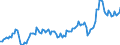 Currency: Million units of national currency / Balance of payments item: Goods and services / Sector (ESA 2010): Total economy / Counterpart sector (ESA 2010): Total economy / Stock or flow: Debit / Geopolitical entity (partner): Extra-euro area - 21 countries (from 2026) / Geopolitical entity (reporting): Finland