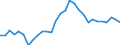 Currency: Million units of national currency / Balance of payments item: Goods and services / Sector (ESA 2010): Total economy / Counterpart sector (ESA 2010): Total economy / Stock or flow: Debit / Geopolitical entity (partner): Extra-euro area - 20 countries (2023-2025) / Geopolitical entity (reporting): Belgium