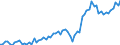 Currency: Million units of national currency / Balance of payments item: Goods and services / Sector (ESA 2010): Total economy / Counterpart sector (ESA 2010): Total economy / Stock or flow: Debit / Geopolitical entity (partner): Extra-euro area - 20 countries (2023-2025) / Geopolitical entity (reporting): Estonia