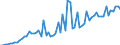 Currency: Million units of national currency / Balance of payments item: Goods and services / Sector (ESA 2010): Total economy / Counterpart sector (ESA 2010): Total economy / Stock or flow: Debit / Geopolitical entity (partner): Extra-euro area - 20 countries (2023-2025) / Geopolitical entity (reporting): Ireland