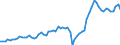 Currency: Million units of national currency / Balance of payments item: Goods and services / Sector (ESA 2010): Total economy / Counterpart sector (ESA 2010): Total economy / Stock or flow: Debit / Geopolitical entity (partner): Extra-euro area - 20 countries (2023-2025) / Geopolitical entity (reporting): France