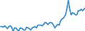 Currency: Million units of national currency / Balance of payments item: Goods and services / Sector (ESA 2010): Total economy / Counterpart sector (ESA 2010): Total economy / Stock or flow: Debit / Geopolitical entity (partner): Extra-euro area - 20 countries (2023-2025) / Geopolitical entity (reporting): Croatia