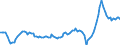 Currency: Million units of national currency / Balance of payments item: Goods and services / Sector (ESA 2010): Total economy / Counterpart sector (ESA 2010): Total economy / Stock or flow: Debit / Geopolitical entity (partner): Extra-euro area - 20 countries (2023-2025) / Geopolitical entity (reporting): Italy