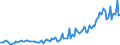Currency: Million units of national currency / Balance of payments item: Goods and services / Sector (ESA 2010): Total economy / Counterpart sector (ESA 2010): Total economy / Stock or flow: Debit / Geopolitical entity (partner): Extra-euro area - 20 countries (2023-2025) / Geopolitical entity (reporting): Cyprus