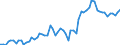 Currency: Million units of national currency / Balance of payments item: Goods and services / Sector (ESA 2010): Total economy / Counterpart sector (ESA 2010): Total economy / Stock or flow: Debit / Geopolitical entity (partner): Extra-euro area - 20 countries (2023-2025) / Geopolitical entity (reporting): Latvia