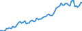 Currency: Million units of national currency / Balance of payments item: Goods and services / Sector (ESA 2010): Total economy / Counterpart sector (ESA 2010): Total economy / Stock or flow: Debit / Geopolitical entity (partner): Extra-euro area - 20 countries (2023-2025) / Geopolitical entity (reporting): Luxembourg