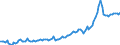 Currency: Million units of national currency / Balance of payments item: Goods and services / Sector (ESA 2010): Total economy / Counterpart sector (ESA 2010): Total economy / Stock or flow: Debit / Geopolitical entity (partner): Extra-euro area - 20 countries (2023-2025) / Geopolitical entity (reporting): Hungary