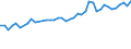 Currency: Million units of national currency / Balance of payments item: Goods and services / Sector (ESA 2010): Total economy / Counterpart sector (ESA 2010): Total economy / Stock or flow: Debit / Geopolitical entity (partner): Extra-euro area - 20 countries (2023-2025) / Geopolitical entity (reporting): Malta