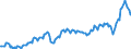 Währung: Millionen Einheiten der Landeswährung / ZB_Position: Waren / Sektor (ESVG 2010): Volkswirtschaft / Sektor (ESVG 2010): Volkswirtschaft / Bestand oder Fluss: Ausgaben / Geopolitische Partnereinheit: Rest der Welt / Geopolitische Meldeeinheit: Belgien