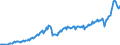 Currency: Million units of national currency / BOP_item: Goods / Sector (ESA 2010): Total economy / Sector (ESA 2010): Total economy / Stock or flow: Debit / Geopolitical entity (partner): Rest of the world / Geopolitical entity (reporting): Bulgaria