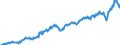 Currency: Million units of national currency / BOP_item: Goods / Sector (ESA 2010): Total economy / Sector (ESA 2010): Total economy / Stock or flow: Debit / Geopolitical entity (partner): Rest of the world / Geopolitical entity (reporting): Czechia