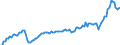 Currency: Million units of national currency / BOP_item: Goods / Sector (ESA 2010): Total economy / Sector (ESA 2010): Total economy / Stock or flow: Debit / Geopolitical entity (partner): Rest of the world / Geopolitical entity (reporting): Denmark