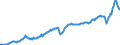 Währung: Millionen Einheiten der Landeswährung / ZB_Position: Waren / Sektor (ESVG 2010): Volkswirtschaft / Sektor (ESVG 2010): Volkswirtschaft / Bestand oder Fluss: Ausgaben / Geopolitische Partnereinheit: Rest der Welt / Geopolitische Meldeeinheit: Deutschland