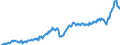 Currency: Million units of national currency / BOP_item: Goods / Sector (ESA 2010): Total economy / Sector (ESA 2010): Total economy / Stock or flow: Debit / Geopolitical entity (partner): Rest of the world / Geopolitical entity (reporting): Estonia