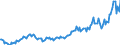 Currency: Million units of national currency / BOP_item: Goods / Sector (ESA 2010): Total economy / Sector (ESA 2010): Total economy / Stock or flow: Debit / Geopolitical entity (partner): Rest of the world / Geopolitical entity (reporting): Ireland