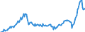 Währung: Millionen Einheiten der Landeswährung / ZB_Position: Waren / Sektor (ESVG 2010): Volkswirtschaft / Sektor (ESVG 2010): Volkswirtschaft / Bestand oder Fluss: Ausgaben / Geopolitische Partnereinheit: Rest der Welt / Geopolitische Meldeeinheit: Griechenland