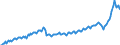 Currency: Million units of national currency / BOP_item: Goods / Sector (ESA 2010): Total economy / Sector (ESA 2010): Total economy / Stock or flow: Debit / Geopolitical entity (partner): Rest of the world / Geopolitical entity (reporting): Croatia