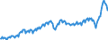 Currency: Million units of national currency / BOP_item: Goods / Sector (ESA 2010): Total economy / Sector (ESA 2010): Total economy / Stock or flow: Debit / Geopolitical entity (partner): Rest of the world / Geopolitical entity (reporting): Italy