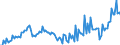 Währung: Millionen Einheiten der Landeswährung / ZB_Position: Waren / Sektor (ESVG 2010): Volkswirtschaft / Sektor (ESVG 2010): Volkswirtschaft / Bestand oder Fluss: Ausgaben / Geopolitische Partnereinheit: Rest der Welt / Geopolitische Meldeeinheit: Zypern