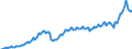 Währung: Millionen Einheiten der Landeswährung / ZB_Position: Waren / Sektor (ESVG 2010): Volkswirtschaft / Sektor (ESVG 2010): Volkswirtschaft / Bestand oder Fluss: Ausgaben / Geopolitische Partnereinheit: Rest der Welt / Geopolitische Meldeeinheit: Lettland