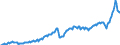 Currency: Million units of national currency / BOP_item: Goods / Sector (ESA 2010): Total economy / Sector (ESA 2010): Total economy / Stock or flow: Debit / Geopolitical entity (partner): Rest of the world / Geopolitical entity (reporting): Lithuania