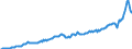 Currency: Million units of national currency / BOP_item: Goods / Sector (ESA 2010): Total economy / Sector (ESA 2010): Total economy / Stock or flow: Debit / Geopolitical entity (partner): Rest of the world / Geopolitical entity (reporting): Hungary