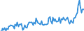 Währung: Millionen Einheiten der Landeswährung / ZB_Position: Waren / Sektor (ESVG 2010): Volkswirtschaft / Sektor (ESVG 2010): Volkswirtschaft / Bestand oder Fluss: Ausgaben / Geopolitische Partnereinheit: Rest der Welt / Geopolitische Meldeeinheit: Malta