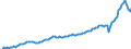 Currency: Million units of national currency / BOP_item: Goods / Sector (ESA 2010): Total economy / Sector (ESA 2010): Total economy / Stock or flow: Debit / Geopolitical entity (partner): Rest of the world / Geopolitical entity (reporting): Poland