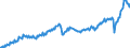 Currency: Million units of national currency / BOP_item: Goods / Sector (ESA 2010): Total economy / Sector (ESA 2010): Total economy / Stock or flow: Debit / Geopolitical entity (partner): Rest of the world / Geopolitical entity (reporting): Portugal