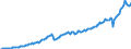 Currency: Million units of national currency / BOP_item: Goods / Sector (ESA 2010): Total economy / Sector (ESA 2010): Total economy / Stock or flow: Debit / Geopolitical entity (partner): Rest of the world / Geopolitical entity (reporting): Romania