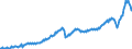 Currency: Million units of national currency / BOP_item: Goods / Sector (ESA 2010): Total economy / Sector (ESA 2010): Total economy / Stock or flow: Debit / Geopolitical entity (partner): Rest of the world / Geopolitical entity (reporting): Slovenia