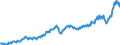 Currency: Million units of national currency / BOP_item: Goods / Sector (ESA 2010): Total economy / Sector (ESA 2010): Total economy / Stock or flow: Debit / Geopolitical entity (partner): Rest of the world / Geopolitical entity (reporting): Sweden