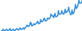 Währung: Millionen Einheiten der Landeswährung / ZB_Position: Dienstleistungen / Sektor (ESVG 2010): Volkswirtschaft / Sektor (ESVG 2010): Volkswirtschaft / Bestand oder Fluss: Ausgaben / Geopolitische Partnereinheit: Rest der Welt / Geopolitische Meldeeinheit: Belgien