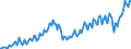 Währung: Millionen Einheiten der Landeswährung / ZB_Position: Dienstleistungen / Sektor (ESVG 2010): Volkswirtschaft / Sektor (ESVG 2010): Volkswirtschaft / Bestand oder Fluss: Ausgaben / Geopolitische Partnereinheit: Rest der Welt / Geopolitische Meldeeinheit: Bulgarien