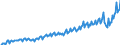 Currency: Million units of national currency / BOP_item: Services / Sector (ESA 2010): Total economy / Sector (ESA 2010): Total economy / Stock or flow: Debit / Geopolitical entity (partner): Rest of the world / Geopolitical entity (reporting): Czechia