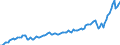 Currency: Million units of national currency / BOP_item: Services / Sector (ESA 2010): Total economy / Sector (ESA 2010): Total economy / Stock or flow: Debit / Geopolitical entity (partner): Rest of the world / Geopolitical entity (reporting): Denmark