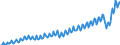 Currency: Million units of national currency / BOP_item: Services / Sector (ESA 2010): Total economy / Sector (ESA 2010): Total economy / Stock or flow: Debit / Geopolitical entity (partner): Rest of the world / Geopolitical entity (reporting): Germany