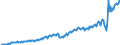 Währung: Millionen Einheiten der Landeswährung / ZB_Position: Dienstleistungen / Sektor (ESVG 2010): Volkswirtschaft / Sektor (ESVG 2010): Volkswirtschaft / Bestand oder Fluss: Ausgaben / Geopolitische Partnereinheit: Rest der Welt / Geopolitische Meldeeinheit: Estland