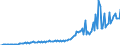 Währung: Millionen Einheiten der Landeswährung / ZB_Position: Dienstleistungen / Sektor (ESVG 2010): Volkswirtschaft / Sektor (ESVG 2010): Volkswirtschaft / Bestand oder Fluss: Ausgaben / Geopolitische Partnereinheit: Rest der Welt / Geopolitische Meldeeinheit: Irland