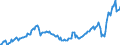 Currency: Million units of national currency / BOP_item: Services / Sector (ESA 2010): Total economy / Sector (ESA 2010): Total economy / Stock or flow: Debit / Geopolitical entity (partner): Rest of the world / Geopolitical entity (reporting): Greece