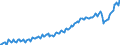 Währung: Millionen Einheiten der Landeswährung / ZB_Position: Dienstleistungen / Sektor (ESVG 2010): Volkswirtschaft / Sektor (ESVG 2010): Volkswirtschaft / Bestand oder Fluss: Ausgaben / Geopolitische Partnereinheit: Rest der Welt / Geopolitische Meldeeinheit: Frankreich