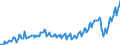 Währung: Millionen Einheiten der Landeswährung / ZB_Position: Dienstleistungen / Sektor (ESVG 2010): Volkswirtschaft / Sektor (ESVG 2010): Volkswirtschaft / Bestand oder Fluss: Ausgaben / Geopolitische Partnereinheit: Rest der Welt / Geopolitische Meldeeinheit: Kroatien