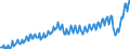 Währung: Millionen Einheiten der Landeswährung / ZB_Position: Dienstleistungen / Sektor (ESVG 2010): Volkswirtschaft / Sektor (ESVG 2010): Volkswirtschaft / Bestand oder Fluss: Ausgaben / Geopolitische Partnereinheit: Rest der Welt / Geopolitische Meldeeinheit: Italien