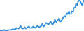 Währung: Millionen Einheiten der Landeswährung / ZB_Position: Dienstleistungen / Sektor (ESVG 2010): Volkswirtschaft / Sektor (ESVG 2010): Volkswirtschaft / Bestand oder Fluss: Ausgaben / Geopolitische Partnereinheit: Rest der Welt / Geopolitische Meldeeinheit: Zypern