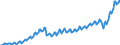 Währung: Millionen Einheiten der Landeswährung / ZB_Position: Dienstleistungen / Sektor (ESVG 2010): Volkswirtschaft / Sektor (ESVG 2010): Volkswirtschaft / Bestand oder Fluss: Ausgaben / Geopolitische Partnereinheit: Rest der Welt / Geopolitische Meldeeinheit: Lettland